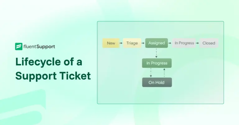 Lifecycle of a support ticket