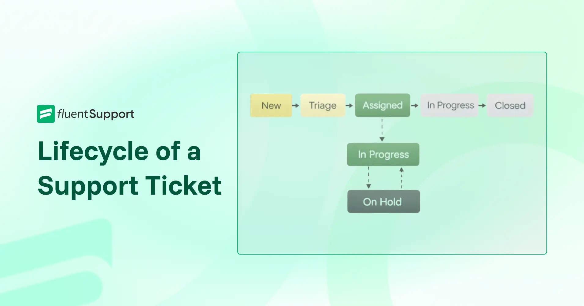 Lifecycle of a support ticket
